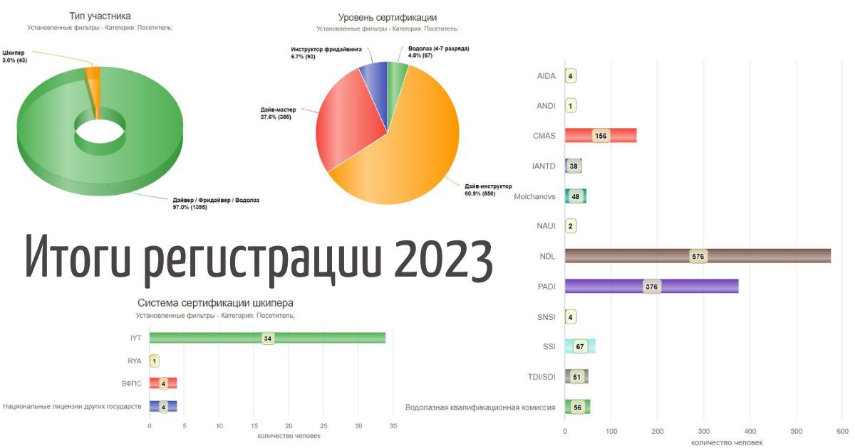 Дни культуры оаэ в москве 2024 программа